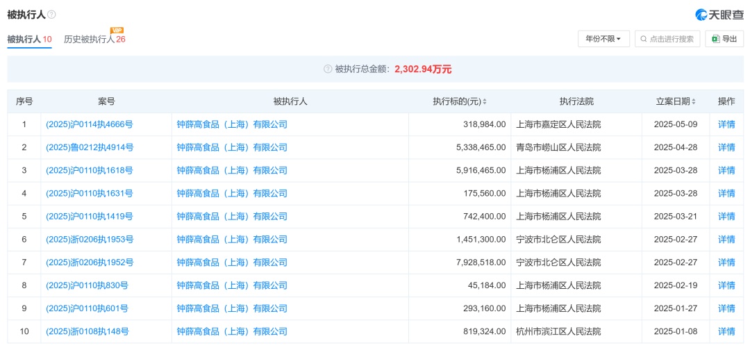 钟薛高被申请破产审查 从网红雪糕到债务危机